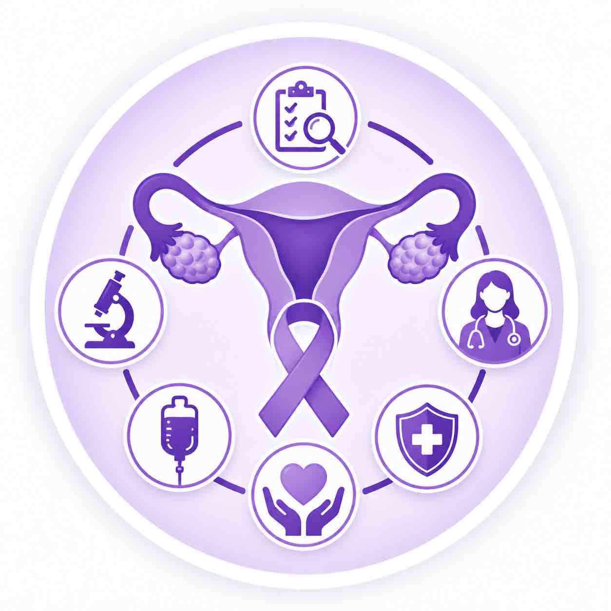 Screening and treatment for gynaecological cancers